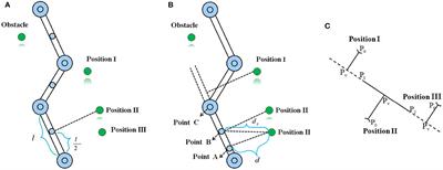 Bi-criteria Acceleration Level Obstacle Avoidance of Redundant Manipulator